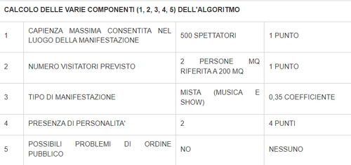 calcolo componenti