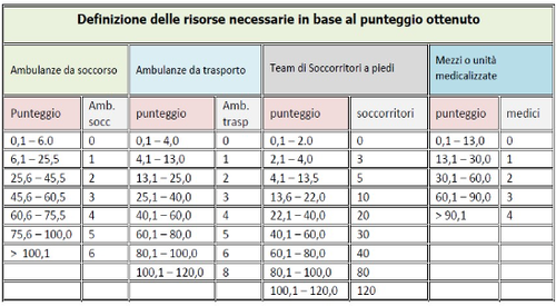 definizione risorse