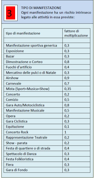 tipo manifestazione