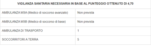 vigilanza sanitaria
